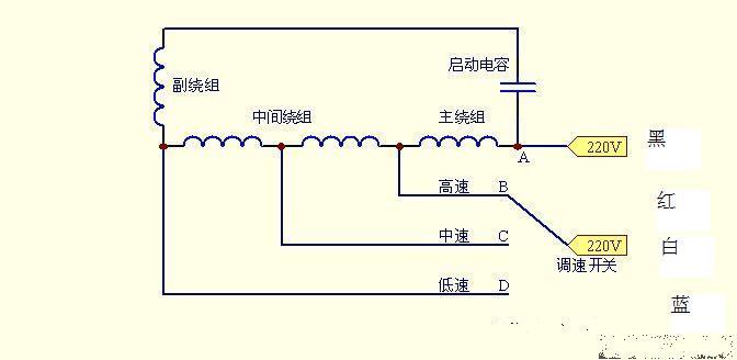 我的電風(fēng)扇是電子調(diào)速的,調(diào)速板壞了,我把電機線全部從調(diào)速板上剪下來