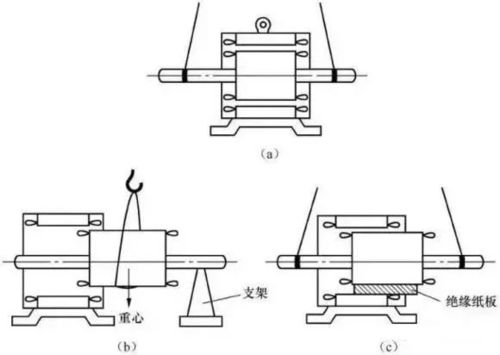 【爆團(tuán)貓】電機(jī)機(jī)械故障檢修大全