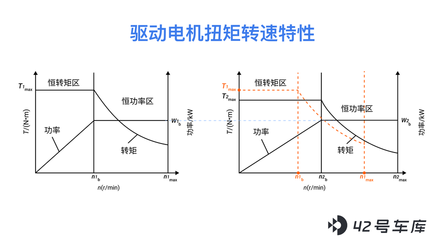 電機對比示意圖