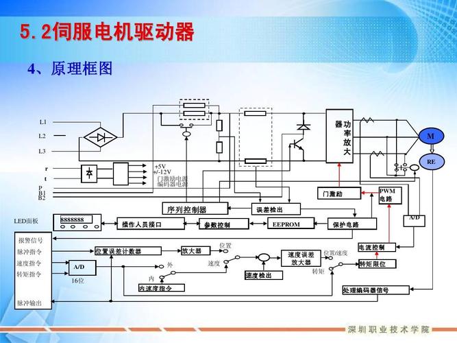 2伺服電機(jī)驅(qū)動(dòng)器 4,原理框圖 , 器